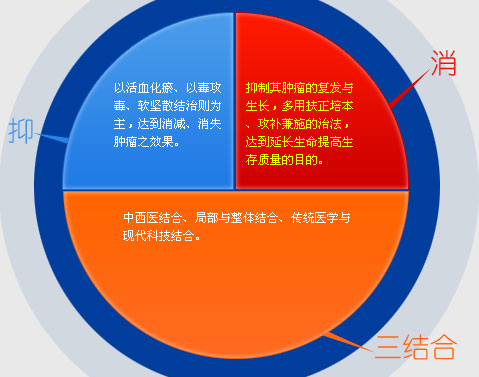 马鞍山男科医院